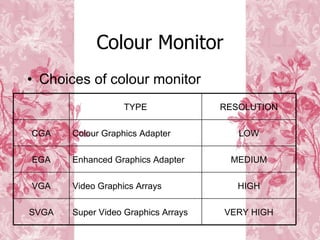 Monitor Array Graphic Monitor | PPT