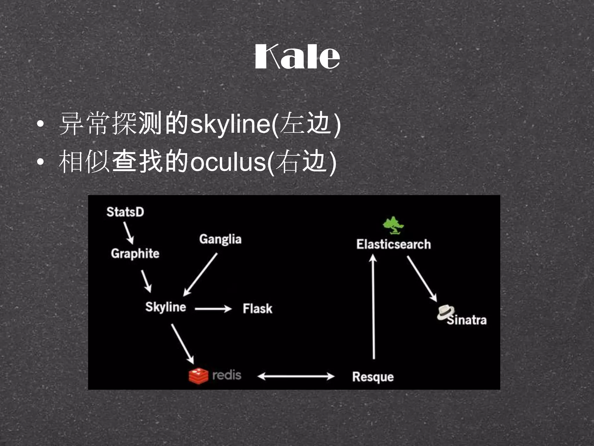 Kale
• 异常探测的skyline(左边)
• 相似查找的oculus(右边)
 