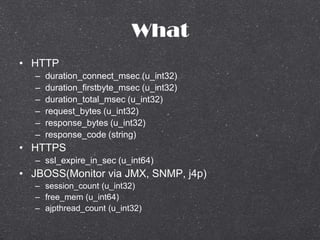 What
? HTTP
C duration_connect_msec (u_int32)
C duration_firstbyte_msec (u_int32)
C duration_total_msec (u_int32)
C request_bytes (u_int32)
C response_bytes (u_int32)
C response_code (string)
? HTTPS
C ssl_expire_in_sec (u_int64)
? JBOSS(Monitor via JMX, SNMP, j4p)
C session_count (u_int32)
C free_mem (u_int64)
C ajpthread_count (u_int32)
 