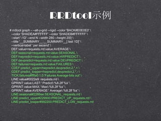 RRDtoolʾ
# rrdtool graph - --alt-y-grid --rigid --color 'BACK#E0E0E0' 
--color 'SHADEA#FFFFFF' --color 'SHADEB#FFFFFF' 
--start '-1D' --end N --width 280 --height 200 
--title '__SUMMARY__:__SUMMARY__[ last 1D]' 
--vertical-label ' per secend' 
DEF:value=requests.rrd:value:AVERAGE 
DEF:seasonal=requests.rrd:value:SEASONAL 
DEF:hwpredict=requests.rrd:value:HWPREDICT 
DEF:devpredict=requests.rrd:value:DEVPREDICT 
DEF:failures=requests.rrd:value:FAILURES 
CDEF:predict_upper=hwpredict,devpredict,2,*,+ 
CDEF:predict_lowper=hwpredict,devpredict,2,*,- 
TICK:failures#ffffa0:1.0:'Failures Average bits out' 
LINE:value#0022e9: requests.rrd 
GPRINT:value:LAST:' Predict:%8.2lf %s' 
GPRINT:value:MAX:' Max:%8.2lf %s' 
GPRINT:value:AVERAGE:' Average:%8.2lf %s' 
LINE:seasonal#2266ee:SEASONAL_requests.rrd 
LINE:predict_upper#229900:PREDICT_UP_requests.rrd 
LINE:predict_lowper#992200:PREDICT_LOW_requests.rrd
 