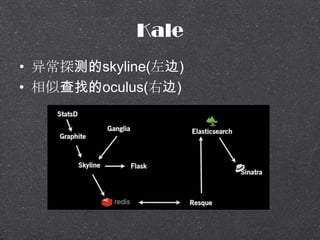 Kale
? 쳣̽skyline()
? Ʋҵoculus(ұ)
 