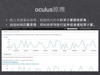 oculusԭ
? ŷ㷨ԭϵֱ߾룻
? ̬ʱԭʱнټ㡣
 