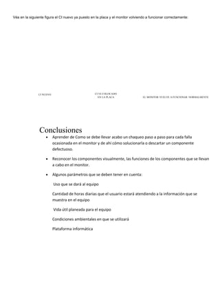 Véa en la siguiente figura el CI nuevo ya puesto en la placa y el monitor volviendo a funcionar correctamente: 
CI NUEVO CI YA COLOCADO 
EN LA PLACA EL MONITOR VUELVE A FUNCIONAR NORMALMENTE 
Conclusiones 
· Aprender de Como se debe llevar acabo un chaqueo paso a paso para cada falla 
ocasionada en el monitor y de ahí cómo solucionarla o descartar un componente 
defectuoso. 
· Reconocer los componentes visualmente, las funciones de los componentes que se llevan 
a cabo en el monitor. 
· Algunos parámetros que se deben tener en cuenta: 
Uso que se dará al equipo 
Cantidad de horas diarias que el usuario estará atendiendo a la información que se 
muestra en el equipo 
Vida útil planeada para el equipo 
Condiciones ambientales en que se utilizará 
Plataforma informática 
