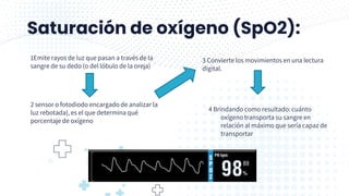 Monitorizacion Spo2 Funcionamiento de un monitor de signos vitalesmonitor.pptx