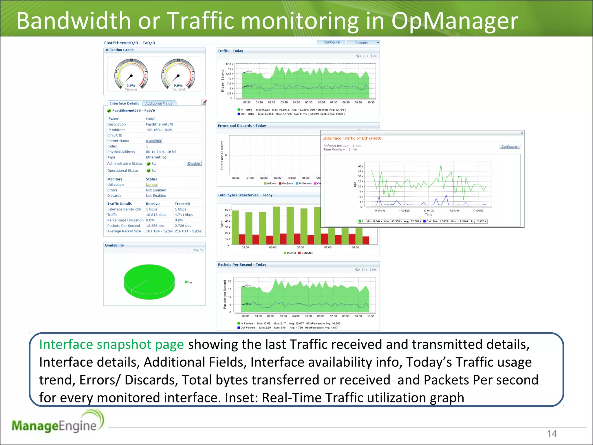Bandwidth or Traffic monitoring in OpManager
14
Interface snapshot page showing the last Traffic received and transmitted details,
Interface details, Additional Fields, Interface availability info, Today’s Traffic usage
trend, Errors/ Discards, Total bytes transferred or received and Packets Per second
for every monitored interface. Inset: Real-Time Traffic utilization graph
 