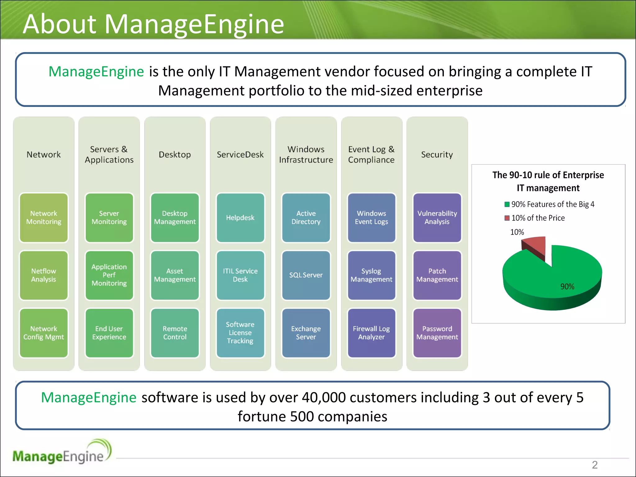 About ManageEngine
ManageEngine is the only IT Management vendor focused on bringing a complete IT
Management portfolio to the mid-sized enterprise
ManageEngine software is used by over 40,000 customers including 3 out of every 5
fortune 500 companies
2
 