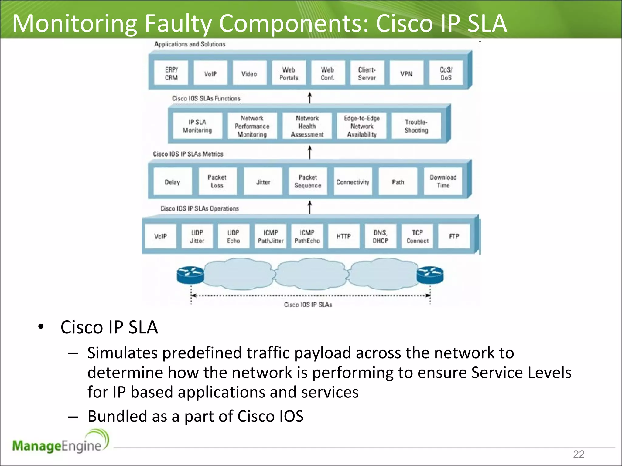 Monitoring Faulty Components: Cisco IP SLA
• Cisco IP SLA
– Simulates predefined traffic payload across the network to
determine how the network is performing to ensure Service Levels
for IP based applications and services
– Bundled as a part of Cisco IOS
22
 