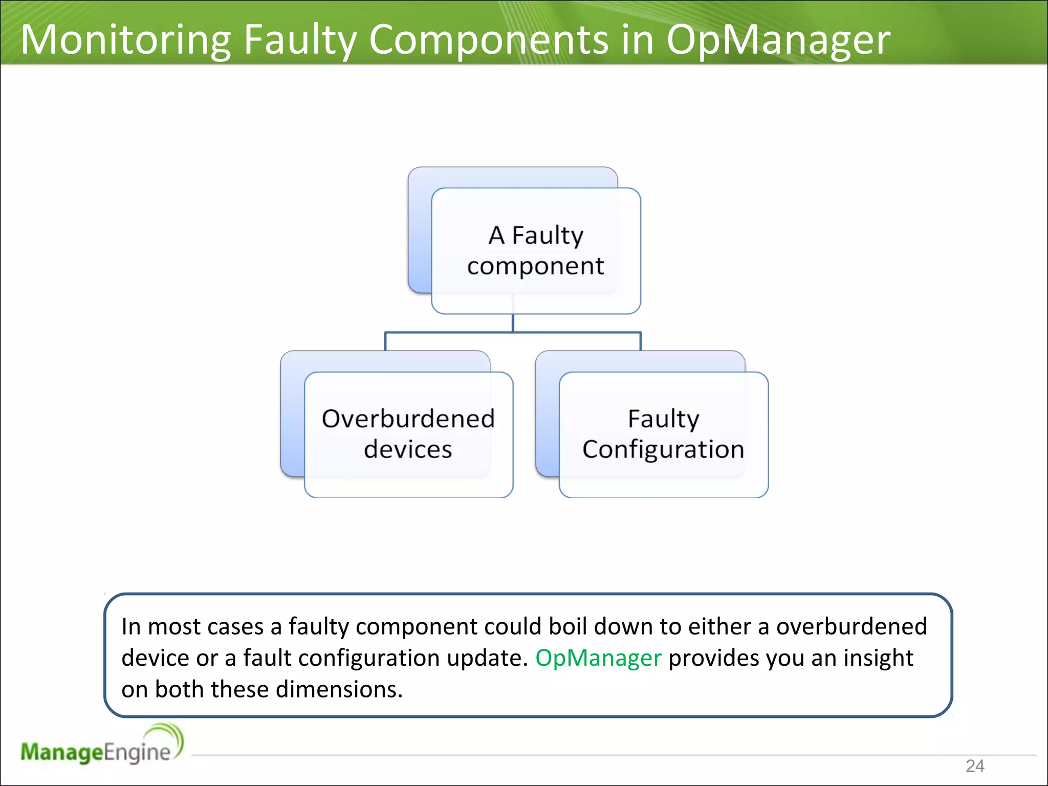 Monitoring Faulty Components in OpManager
In most cases a faulty component could boil down to either a overburdened
device or a fault configuration update. OpManager provides you an insight
on both these dimensions.
24
 