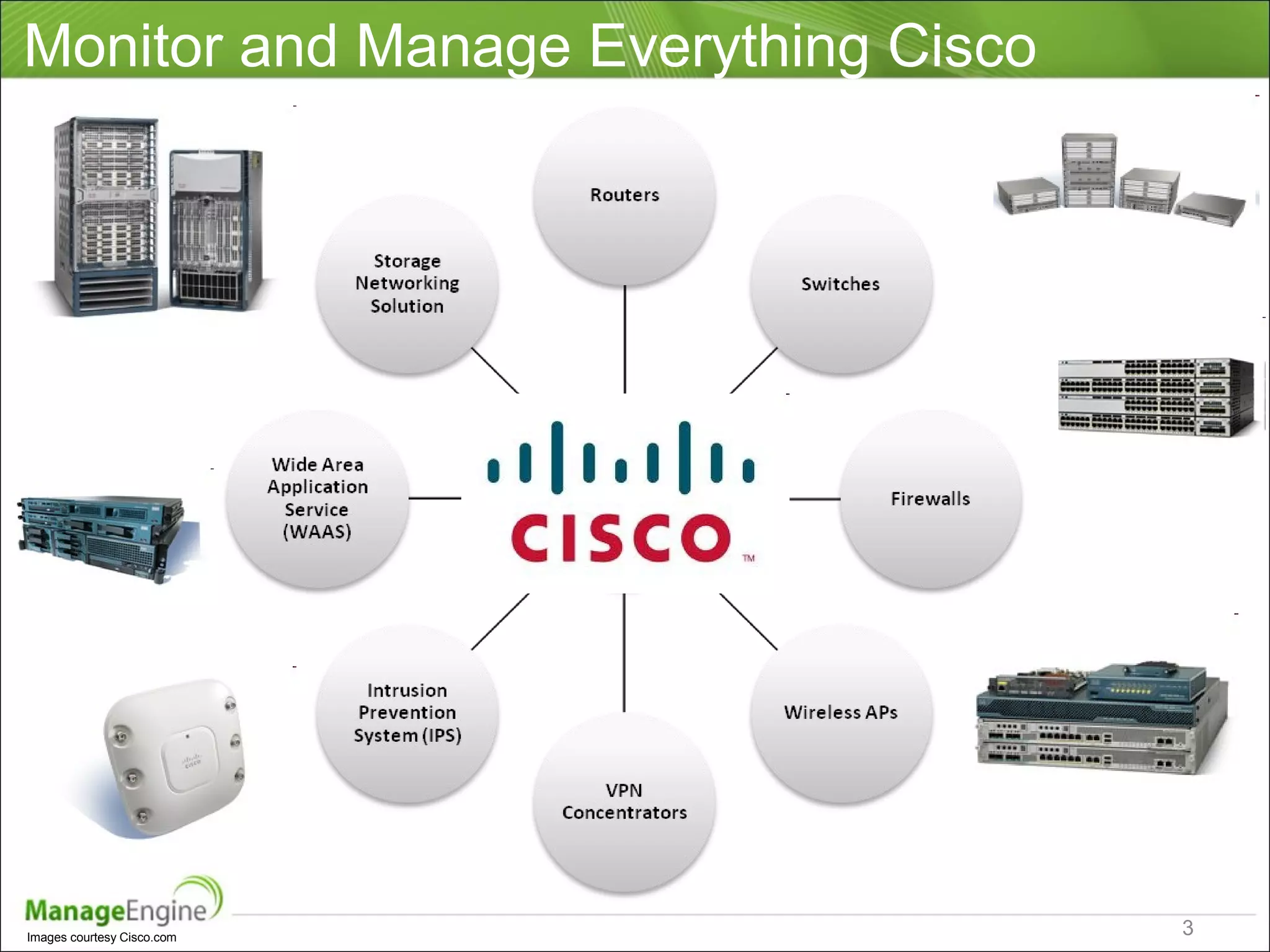 Monitor and Manage Everything Cisco
3Images courtesy Cisco.com
 