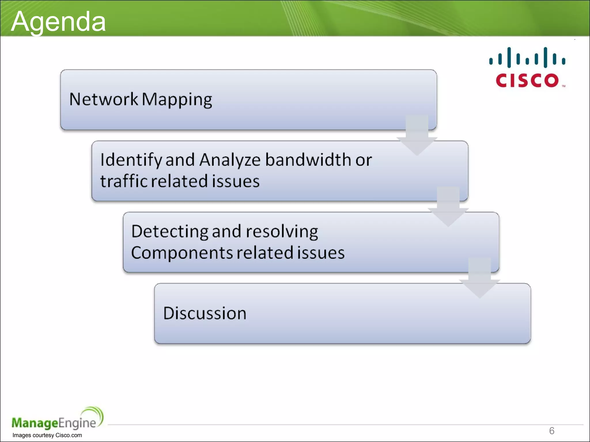 Agenda
6Images courtesy Cisco.com
 
