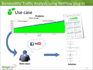 Monitor and manage everything Cisco using OpManager | PPT