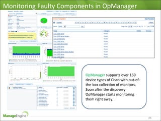 Opmanager End Device Map Monitor and manage everything Cisco using OpManager | PPT