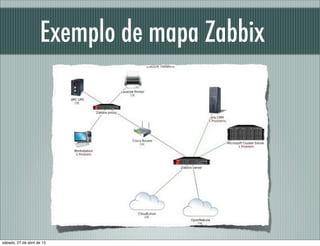 Exemplo de mapa Zabbix
sábado, 27 de abril de 13
 