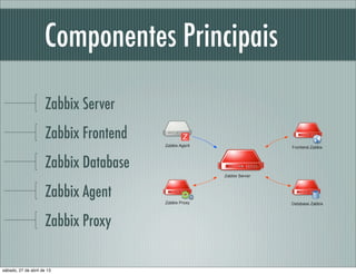 Componentes Principais
Zabbix Server
Zabbix Frontend
Zabbix Database
Zabbix Agent
Zabbix Proxy
sábado, 27 de abril de 13
 