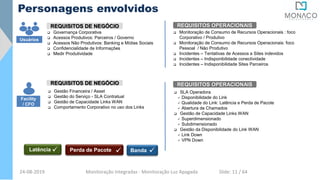 REQUISITOS OPERACIONAISREQUISITOS DE NEGÓCIO
Usuários
 Governança Corporativa
 Acessos Produtivos: Parceiros / Governo
 Acessos Não Produtivos: Banking e Mídias Sociais
 Confidencialidade de Informações
 Medir Produtividade
 Monitoração de Consumo de Recursos Operacionais : foco
Corporativo / Produtivo
 Monitoração de Consumo de Recursos Operacionais: foco
Pessoal / Não Produtivo
 Incidentes – Tentativas de Acessos a Sites indevidos
 Incidentes – Indisponibilidade conectividade
 Incidentes – Indisponibilidade Sites Parceiros
Facility
/ CFO
REQUISITOS OPERACIONAISREQUISITOS DE NEGÓCIO
 Gestão Financeira / Asset
 Gestão do Serviço - SLA Contratual
 Gestão de Capacidade Links WAN
 Comportamento Corporativo no uso dos Links
 SLA Operadora
 Disponibilidade do Link
 Qualidade do Link: Latência e Perda de Pacote
 Abertura de Chamados
 Gestão de Capacidade Links WAN
 Superdimensionado
 Subdimensionado
 Gestão da Disponibilidade do Link WAN
 Link Down
 VPN Down
Latência BandaPerda de Pacote
Personagens envolvidos
24-08-2019 Monitoração Integradas - Monitoração Luz Apagada Slide: 11 / 64
 