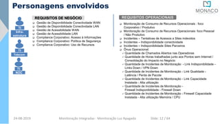 TI
Infra-
estrutura
TI
Telecom
TI
NOC
REQUISITOS OPERACIONAISREQUISITOS DE NEGÓCIO
 Gestão de Disponibilidade Conectividade WAN
 Gestão de Disponibilidade Conectividade LAN
 Gestão de Acessibilidade WAN
 Gestão de Acessibilidade LAN
 Compliance Corporativo: Acesso à Informações
 Compliance Corporativo: Política de Segurança
 Compliance Corporativo: Uso de Recursos
 Monitoração de Consumo de Recursos Operacionais : foco
Corporativo / Produtivo
 Monitoração de Consumo de Recursos Operacionais: foco Pessoal
/ Não Produtivo
 Incidentes – Tentativas de Acessos a Sites indevidos
 Incidentes – Indisponibilidade conectividade
 Incidentes – Indisponibilidade Sites Parceiros
 Ônus Operacional:
 Quantidade de Chamados Abertos nas Operadoras
 Quantidade de Horas trabalhadas junto aos Pontos sem Internet /
Consolidação do Impacto no Negócio
 Quantidade de Incidentes de Monitoração - Link Indisponibilidade -
Links Down / VPN Down
 Quantidade de Incidentes de Monitoração - Link Qualidade -
Latência / Perda de Pacote
 Quantidade de Incidentes de Monitoração - Link Capacidade
Instalada - Alta utilização
 Quantidade de Incidentes de Monitoração -
Firewall Indisponibilidade - Firewall Down
 Quantidade de Incidentes de Monitoração - Firewall Capacidade
Instalada - Alta utilização Memória / CPU
Personagens envolvidos
24-08-2019 Monitoração Integradas - Monitoração Luz Apagada Slide: 12 / 64
 