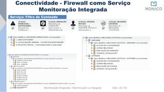 Conectividade - Firewall como Serviço
Monitoração Integrada
Serviço: Filtro de Conteúdo
24-08-2019 Monitoração Integradas - Monitoração Luz Apagada Slide: 18 / 64
 