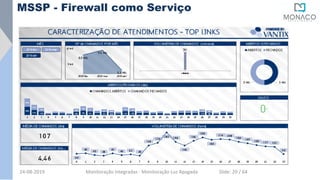 MSSP - Firewall como Serviço
24-08-2019 Monitoração Integradas - Monitoração Luz Apagada Slide: 20 / 64
 