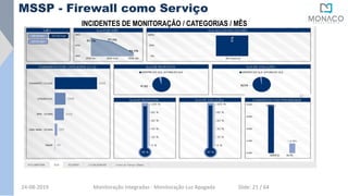INCIDENTES DE MONITORAÇÃO / CATEGORIAS / MÊS
MSSP - Firewall como Serviço
24-08-2019 Monitoração Integradas - Monitoração Luz Apagada Slide: 21 / 64
 
