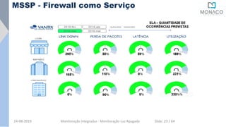 MSSP - Firewall como Serviço
24-08-2019 Monitoração Integradas - Monitoração Luz Apagada Slide: 23 / 64
 