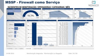 INCIDENTES DE MONITORAÇÃO / OPERADORAS / CATEGORIAS / MÊS
MSSP - Firewall como Serviço
24-08-2019 Monitoração Integradas - Monitoração Luz Apagada Slide: 24 / 64
 