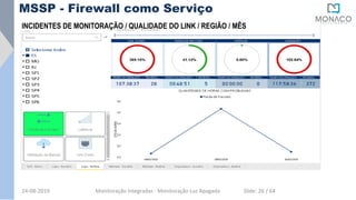 INCIDENTES DE MONITORAÇÃO / QUALIDADE DO LINK / REGIÃO / MÊS
MSSP - Firewall como Serviço
24-08-2019 Monitoração Integradas - Monitoração Luz Apagada Slide: 26 / 64
 