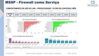 MATRIZ
-SP
LOJA-1 LOJA-2 LOJA-3 LOJA-4 LOJA-5 LOJA-6 LOJA-7 LOJA-8 LOJA-9
COMPORTAMENTO DE USO DO LINK – PRODUTIVIDADE - FILTRO DE CONTEÚDO / MÊS
MSSP - Firewall como Serviço
24-08-2019 Monitoração Integradas - Monitoração Luz Apagada Slide: 28 / 64
 