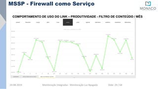 COMPORTAMENTO DE USO DO LINK – PRODUTIVIDADE - FILTRO DE CONTEÚDO / MÊS
MSSP - Firewall como Serviço
24-08-2019 Monitoração Integradas - Monitoração Luz Apagada Slide: 29 / 64
 