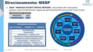 Direcionamento: MSSP
 MSSP - MANAGED SECURITY SERVICE PROVIDER: uma empresa de TI que presta
serviços, como monitoramento, segurança, gerenciamento dos recursos de TI para muitos
clientes.
CATÁLOGOS DE SERVIÇOS
Apoio ao Usuário TÉCNICO / TI NEGÓCIO
1. AUTOMAÇÃO
2. OPERAÇÃO
3. INCIDENTES - PORTAL CSC
4. INCIDENTES MONITORAÇÃO INFRA
5. INCIDENTES MONITORAÇÃO RPA
6. REQUISIÇÕES - PORTAL CSC
7. SUPORTE TÉCNICO - PORTAL CSC
8. MELHORIA CONTÍNUA - PORTAL CSC
PROCESSOS
PESSOAS
TECNOLOGIA
40%
40%
20%
24-08-2019 Monitoração Integradas - Monitoração Luz Apagada Slide: 32 / 64
 