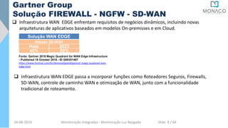  Infraestrutura WAN EDGE enfrentam requisitos de negócios dinâmicos, incluindo novas
arquiteturas de aplicativos baseados em modelos On-premisses e em Cloud.
Gartner Group
Solução FIREWALL - NGFW - SD-WAN
Solução WAN EDGE
Adoção SD-WAN
Fonte: Gartner 2018 Magic Quadrant for WAN Edge Infrastructure
- Published 18 October 2018 - ID G00351467
https://www.fortinet.com/br/demand/gated/gartner-magic-quadrant-wan-
edge.html
Hoje
40%
2023
90%
 Infraestrutura WAN EDGE passa a incorporar funções como Roteadores Seguros, Firewalls,
SD-WAN, controle de caminho WAN e otimização de WAN, junto com a funcionalidade
tradicional de roteamento.
24-08-2019 Monitoração Integradas - Monitoração Luz Apagada Slide: 8 / 64
 
