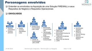 Personagens envolvidos
 Entender os envolvidos na Aquisição de uma Solução FIREWALL e seus
Requisitos de Negócio e Requisitos Operacionais
Usuários
 Acessos
corporativos
 Acessos
pessoais
C-Level
 Identificação
Gargalos
 Melhoria
Contínua
 Nível de Serviço
 Nível de
Aderência ao
Negócio
Facility
/ CFO
 Gestão
Contrato
Operadoras
Links
TI
CISO / SOC
/ SIEM
 Segurança da
Informação
 Monitoração Eventos de
Segurança
 Tratamento Incidentes
Segurança
 Marco Civil da Internet
 LGPD
TI
Infra-
estrutura TI
NOC
TI
Telecom
 Gestão Ativos
Conectividade
LAN e WAN
 Gestão da
Conectividade
LAN e WAN
 Monitoração
Conectividade
LAN
 Monitoração
Conectividade
WAN
 Tratamento
Incidentes
Conectividade
 ENVOLVIDOS
24-08-2019 Monitoração Integradas - Monitoração Luz Apagada Slide: 9 / 64
 
