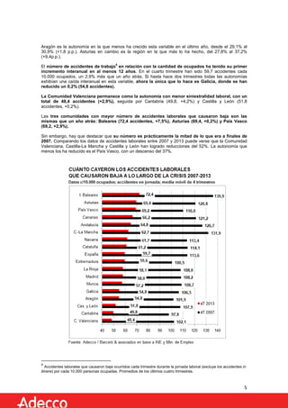Aragón es la autonomía en la que menos ha crecido esta variable en el último año, desde el 29,1% al
30,9% (+1,8 p.p.). Asturias en cambio es la región en la que más lo ha hecho, del 27,8% al 37,2%
(+9,4p.p.).
4

El número de accidentes de trabajo en relación con la cantidad de ocupados ha tenido su primer
incremento interanual en al menos 12 años. En el cuarto trimestre han sido 59,7 accidentes cada
10.000 ocupados, un 2,9% más que un año atrás. Si hasta hace dos trimestres todas las autonomías
exhibían una caída interanual en esta variable, ahora la única que lo hace es Galicia, donde se han
reducido un 0,2% (54,8 accidentes).
La Comunidad Valenciana permanece como la autonomía con menor siniestralidad laboral, con un
total de 48,4 accidentes (+2,9%), seguida por Cantabria (49,8, +4,2%) y Castilla y León (51,8
accidentes, +0,2%).
Las tres comunidades con mayor número de accidentes laborales que causaron baja son las
mismas que un año atrás: Baleares (72,4 accidentes, +7,5%), Asturias (69,4, +0,2%) y País Vasco
(69,2, +2,9%).
Sin embargo, hay que destacar que su número es prácticamente la mitad de lo que era a finales de
2007. Comparando los datos de accidentes laborales entre 2007 y 2013 puede verse que la Comunidad
Valenciana, Castilla-La Mancha y Castilla y León han logrado reducciones del 52%. La autonomía que
menos los ha reducido es el País Vasco, con un descenso del 37%.

4

Accidentes laborales que causaron baja ocurridos cada trimestre durante la jornada laboral (excluye los accidentes in
itinere) por cada 10.000 personas ocupadas. Promedios de los últimos cuatro trimestres.

5

 