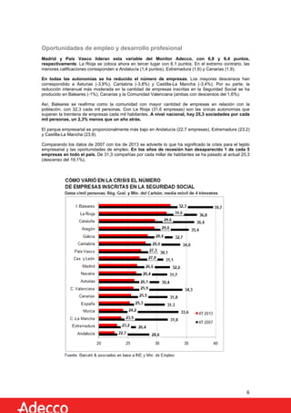 Oportunidades de empleo y desarrollo profesional
Madrid y País Vasco lideran esta variable del Monitor Adecco, con 6,8 y 6,4 puntos,
respectivamente. La Rioja se coloca ahora en tercer lugar con 6,1 puntos. En el extremo contrario, las
menores calificaciones corresponden a Andalucía (1,4 puntos), Extremadura (1,6) y Canarias (1,9).
En todas las autonomías se ha reducido el número de empresas. Los mayores descensos han
correspondido a Asturias (-3,9%), Cantabria (-3,8%) y Castilla-La Mancha (-3,4%). Por su parte, la
reducción interanual más moderada en la cantidad de empresas inscritas en la Seguridad Social se ha
producido en Baleares (-1%), Canarias y la Comunidad Valenciana (ambas con descensos del 1,6%).
Así, Baleares se reafirma como la comunidad con mayor cantidad de empresas en relación con la
población, con 32,3 cada mil personas. Con La Rioja (31,6 empresas) son las únicas autonomías que
superan la treintena de empresas cada mil habitantes. A nivel nacional, hay 25,3 sociedades por cada
mil personas, un 2,3% menos que un año atrás.
El parque empresarial es proporcionalmente más bajo en Andalucía (22,7 empresas), Extremadura (23,2)
y Castilla-La Mancha (23,9).
Comparando los datos de 2007 con los de 2013 se advierte lo que ha significado la crisis para el tejido
empresarial y las oportunidades de empleo. En los años de recesión han desaparecido 1 de cada 5
empresas en todo el país. De 31,3 compañías por cada millar de habitantes se ha pasado al actual 25,3
(descenso del 19,1%).

6

 
