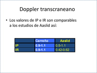 Doppler transcraneano
• Los valores de IP e IR son comparables
a los estudios de Aaslid así:
Carreño Aaslid
IP 0.9-1.1 0.5-1.1
IR 0.9-1.1 0.42-0.62
 