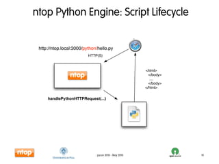 ntop Python Engine: Script Lifecycle


 http://ntop.local:3000/python/hello.py
                          HTTP(S)



                                                      <html>
                                                        </body>
                                                        ....
                                                        </body>
                                                      </html>


     handlePythonHTTPRequest(...)




                              pycon 2010 - May 2010               10
 