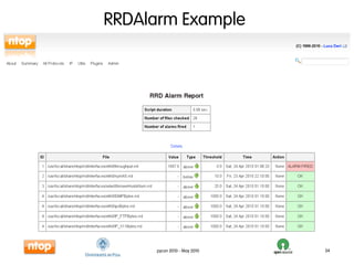 RRDAlarm Example




      pycon 2010 - May 2010   34
 
