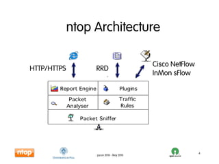 ntop Architecture

                                          Cisco NetFlow
HTTP/HTTPS        RRD
                                          InMon sFlow




                                                          4
                  pycon 2010 - May 2010
 