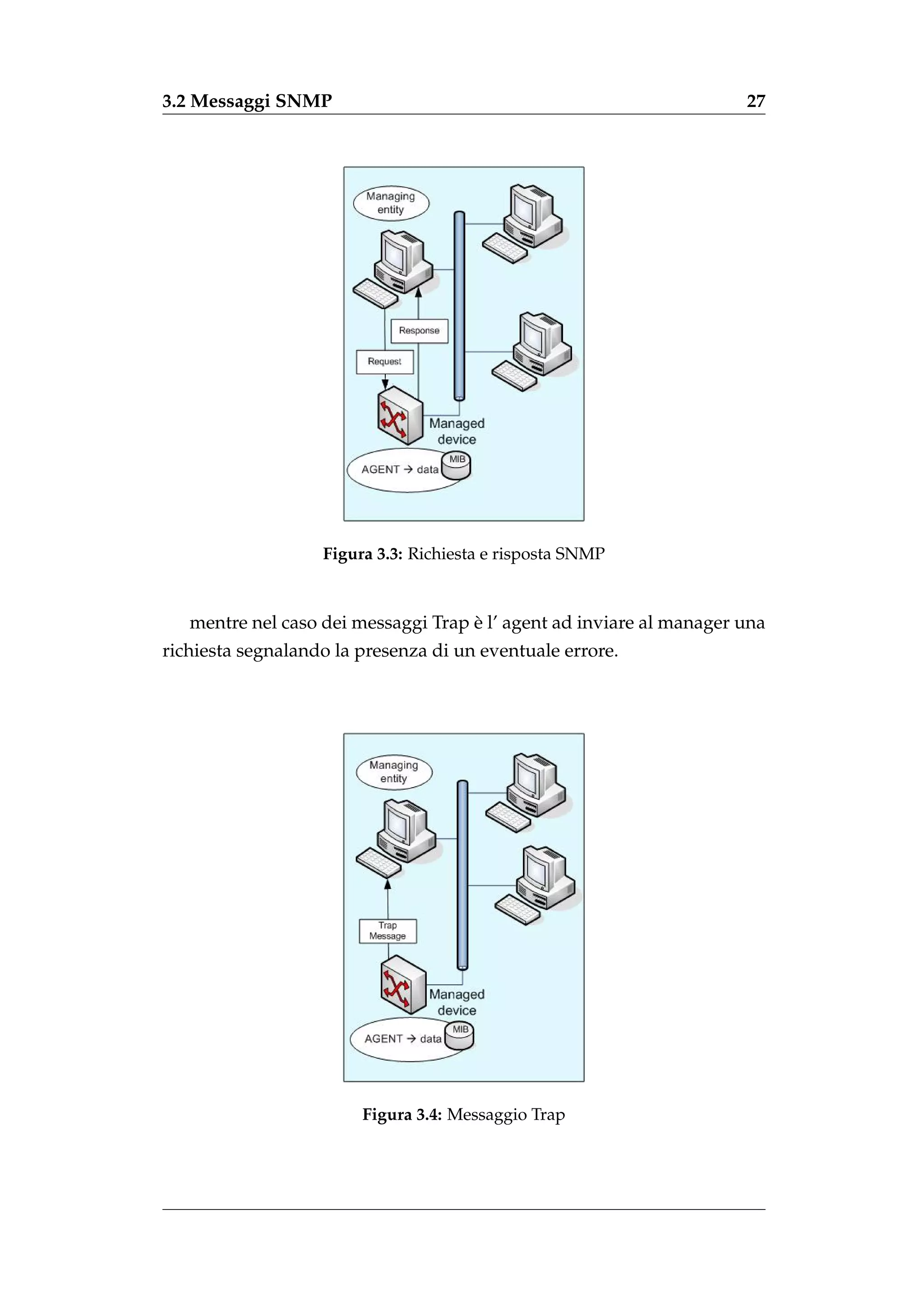 3.2 Messaggi SNMP                                                     27




                   Figura 3.3: Richiesta e risposta SNMP



                                     `
   mentre nel caso dei messaggi Trap e l’ agent ad inviare al manager una
richiesta segnalando la presenza di un eventuale errore.




                        Figura 3.4: Messaggio Trap
 