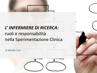 L’ INFERMIERE DI RICERCA:
ruoli e responsabilità
nella Sperimentazione Clinica
26 febbraio 2018
 