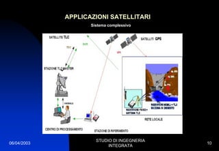 06/04/2003
STUDIO DI INGEGNERIA
INTEGRATA
10
APPLICAZIONI SATELLITARI
Sistema complessivo
 