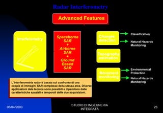 06/04/2003
STUDIO DI INGEGNERIA
INTEGRATA
26
Radar Interferometry
Advanced Features
Interferometry
Spaceborne
SAR
+
Airborne
SAR
+
Ground
Based
SAR
Changes
detection
Topography
estimation
Movement
monitoring
Classification
Natural Hazards
Monitoring
Environmental
Protection
Natural Hazards
Monitoring
L’Interferometria radar è basata sul confronto di una
coppia di immagini SAR complesse della stessa area. Diverse
applicazioni dela tecnica sono possibili e dipendono dalle
caratteristiche spaziali e temporali delle due acquisizioni.
L’Interferometria radar è basata sul confronto di una
coppia di immagini SAR complesse della stessa area. Diverse
applicazioni dela tecnica sono possibili e dipendono dalle
caratteristiche spaziali e temporali delle due acquisizioni.
 