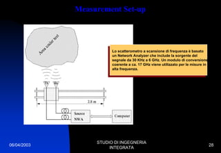 06/04/2003
STUDIO DI INGEGNERIA
INTEGRATA
28
Measurement Set-up
Lo scatterometro a scansione di frequenza è basato
un Network Analyzer che include la sorgente del
segnale da 30 KHz a 6 GHz. Un modulo di conversione
coerente a ca. 17 GHz viene utilizzato per le misure in
alta frequenza.
Lo scatterometro a scansione di frequenza è basato
un Network Analyzer che include la sorgente del
segnale da 30 KHz a 6 GHz. Un modulo di conversione
coerente a ca. 17 GHz viene utilizzato per le misure in
alta frequenza.
 