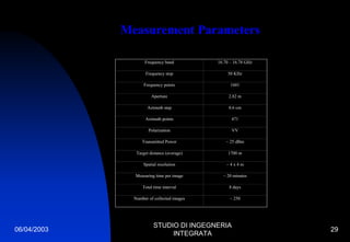 06/04/2003
STUDIO DI INGEGNERIA
INTEGRATA
29
Measurement Parameters
Frequency band 16.70 – 16.78 GHz
Frequency step 50 KHz
Frequency points 1601
Aperture 2.82 m
Azimuth step 0.6 cm
Azimuth points 471
Polarization VV
Transmitted Power ~ 25 dBm
Target distance (average) 1700 m
Spatial resolution ~ 4 x 4 m
Measuring time per image ~ 20 minutes
Total time interval 8 days
Number of collected images ~ 250
 