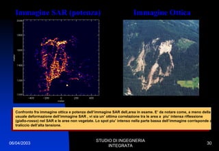 06/04/2003
STUDIO DI INGEGNERIA
INTEGRATA
30
Immagine SAR (potenza) Immagine Ottica
Confronto fra immagine ottica e potenza dell’immagine SAR dell,area in esame. E’ da notare come, a meno della
usuale deformazione dell’immagine SAR , vi sia un’ ottima correlazione tra le area a piu’ intensa riflessione
(giallo-rosso) nel SAR e le aree non vegetate. Lo spot piu’ intenso nella parte bassa dell’immagine corrisponde al
traliccio dell’alta tensione.
Confronto fra immagine ottica e potenza dell’immagine SAR dell,area in esame. E’ da notare come, a meno della
usuale deformazione dell’immagine SAR , vi sia un’ ottima correlazione tra le area a piu’ intensa riflessione
(giallo-rosso) nel SAR e le aree non vegetate. Lo spot piu’ intenso nella parte bassa dell’immagine corrisponde al
traliccio dell’alta tensione.
 