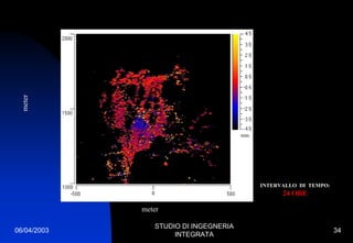 06/04/2003
STUDIO DI INGEGNERIA
INTEGRATA
34
meter
INTERVALLO DI TEMPO:
24 ORE
meter
 