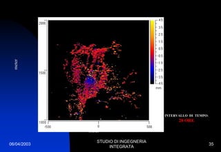 06/04/2003
STUDIO DI INGEGNERIA
INTEGRATA
35
meter
meter
INTERVALLO DI TEMPO:
28 ORE
 