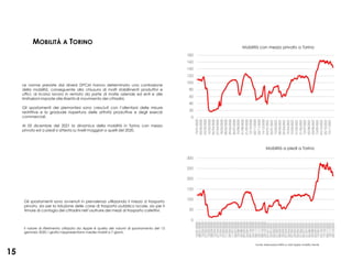 MOBILITÀ A TORINO
Fonte: elaborazioni IRES su dati Apple mobility trends
Le norme previste dai diversi DPCM hanno determinato una contrazione
della mobilità, conseguente alla chiusura di molti stabilimenti produttivi e
uffici, al ricorso lavoro in remoto da parte di molte aziende ed enti e alle
limitazioni imposte alle libertà di movimento dei cittadini.
Gli spostamenti dei piemontesi sono cresciuti con l’allentarsi delle misure
restrittive e la graduale riapertura delle attività produttive e degli esercizi
commerciali.
Al 05 dicembre del 2021 la dinamica della mobilità in Torino con mezzo
privato ed a piedi si attesta su livelli maggiori a quelli del 2020.
Gli spostamenti sono avvenuti in prevalenza utilizzando il mezzo d trasporto
privato, sia per la riduzione delle corse di trasporto pubblico locale, sia per il
timore di contagio dei cittadini nell’usufruire dei mezzi di trasporto collettivi.
Il valore di riferimento utilizzato da Apple è quello dei volumi di spostamento del 13
gennaio 2020. I grafici rappresentano medie mobili a 7 giorni.
Mobilità con mezzo privato a Torino
Mobilità a piedi a Torino
15
 