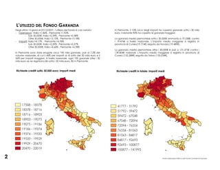 L’UTILIZZO DEL FONDO GARANZIA
Negli ultimi 15 giorni al 07/12/2021, l’utilizzo del fondo è così variato:
- Operazioni: Italia +1,86% , Piemonte +1,92%
- Sub 30.000€: Italia +0,39% , Piemonte +0,38%
- Oltre 30.000€: Italia +3,15% , Piemonte +3,18%
- Importi: Italia +4,17% , Piemonte +4,78%
- Sub 30.000€: Italia +0,39% , Piemonte +0,37%
- Oltre 30.000€: Italia +4,64% , Piemonte +4,78%
In Piemonte sono state erogate circa 196 mila garanzie, pari al 7,3% del
volume nazionale, di cui il 44% per importi al di sotto dei 30 mila euro e il
56% per importi maggiori. A livello nazionale, ogni 100 garanzie oltre i 30
mila euro se ne registrano 86 sotto i 30 mila euro, 80 in Piemonte.
In Piemonte, il 10% circa degli importi ha coperto garanzie sotto i 30 mila
euro, il restante 90% ha coperto le garanzie maggiori.
La garanzia media piemontese sotto i 30.000€ ammonta a 19.238€, contro
i 19.476€ a livello nazionale. L’importo medio maggiore si registra in
provincia di Cuneo(19.774€) seguito da Novara (19.489€).
La garanzia media piemontese oltre i 30.000€ è pari a 131.375€ contro i
139.804€ nazionali. L’importo medio maggiore si registra in provincia di
Cuneo (152.288€) seguito da Torino (135.034€).
Richieste crediti sotto 30.000 euro: importi medi Richieste crediti in totale: importi medi
2 Fonte: elaborazioni IRES su dati Fondo Centrale di Garanzia
 