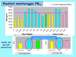 Monitoraggio Pontecagnano Picentini 13 12 08