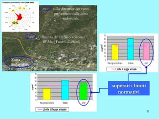 Monitoraggio Pontecagnano Picentini 13 12 08